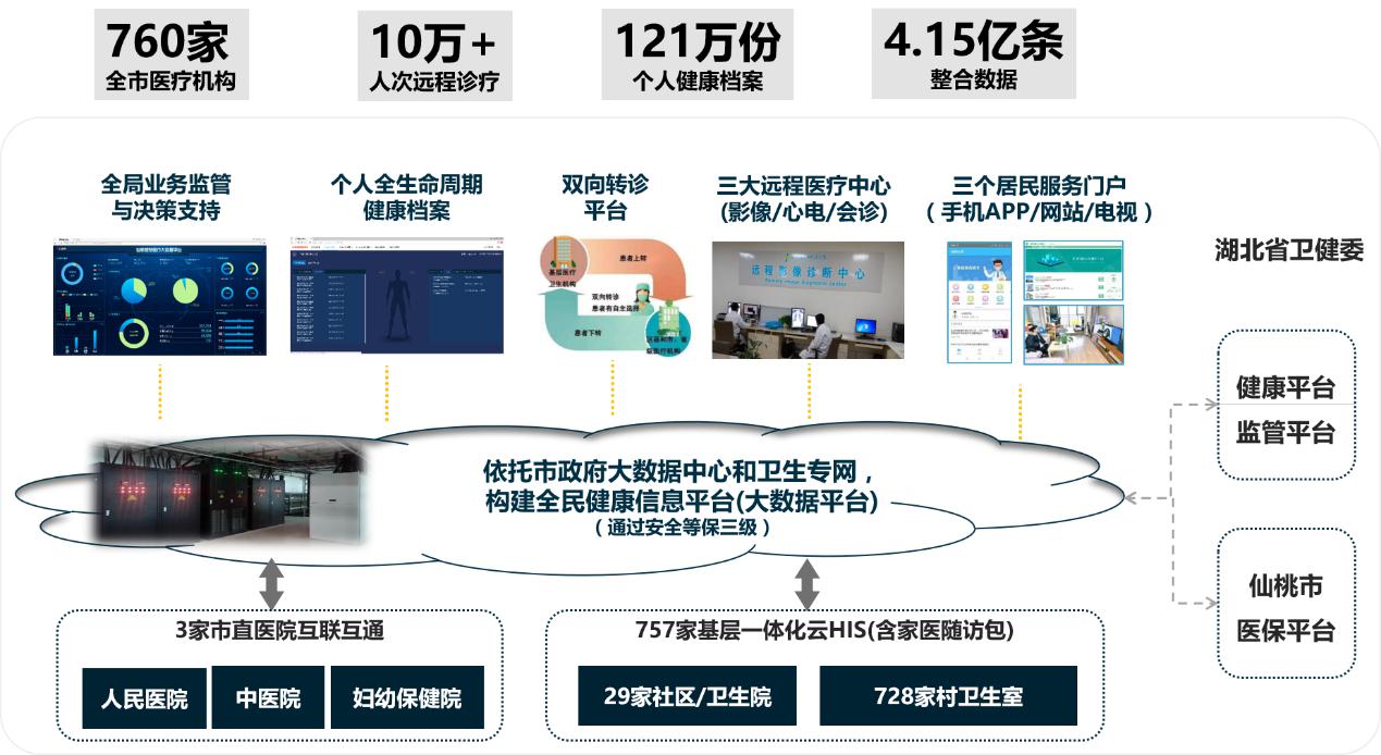 金山云HIS通過可信選型評估年檢，為“醫共體”快速發展注入強勁動力